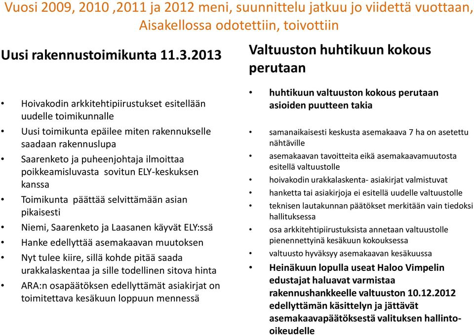 sovitun ELY-keskuksen kanssa Toimikunta päättää selvittämään asian pikaisesti Niemi, Saarenketo ja Laasanen käyvät ELY:ssä Hanke edellyttää asemakaavan muutoksen Nyt tulee kiire, sillä kohde pitää