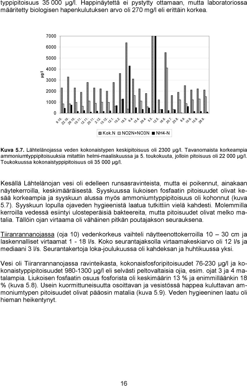 9. Kuva 5.7. Lähtelänojassa veden kokonaistypen keskipitoisuus oli 2300 µg/l. Tavanomaista korkeampia ammoniumtyppipitoisuuksia mitattiin helmi-maaliskuussa ja 5.