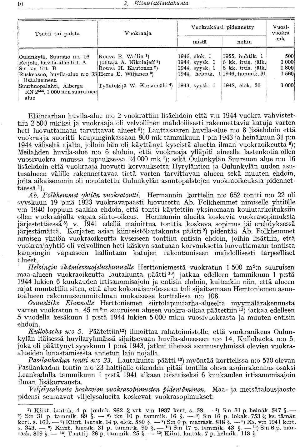 Wiljanen 3 ) Työntekijä W. Korsumäki 4 ) 946, elok. 944, syysk. 944, syysk. 944, helmik. 943, syysk. 955, huhtik. 6 kk. irtis. jälk. 6 kk. irtis. jälk. 946, tammik. 3 948, elok.