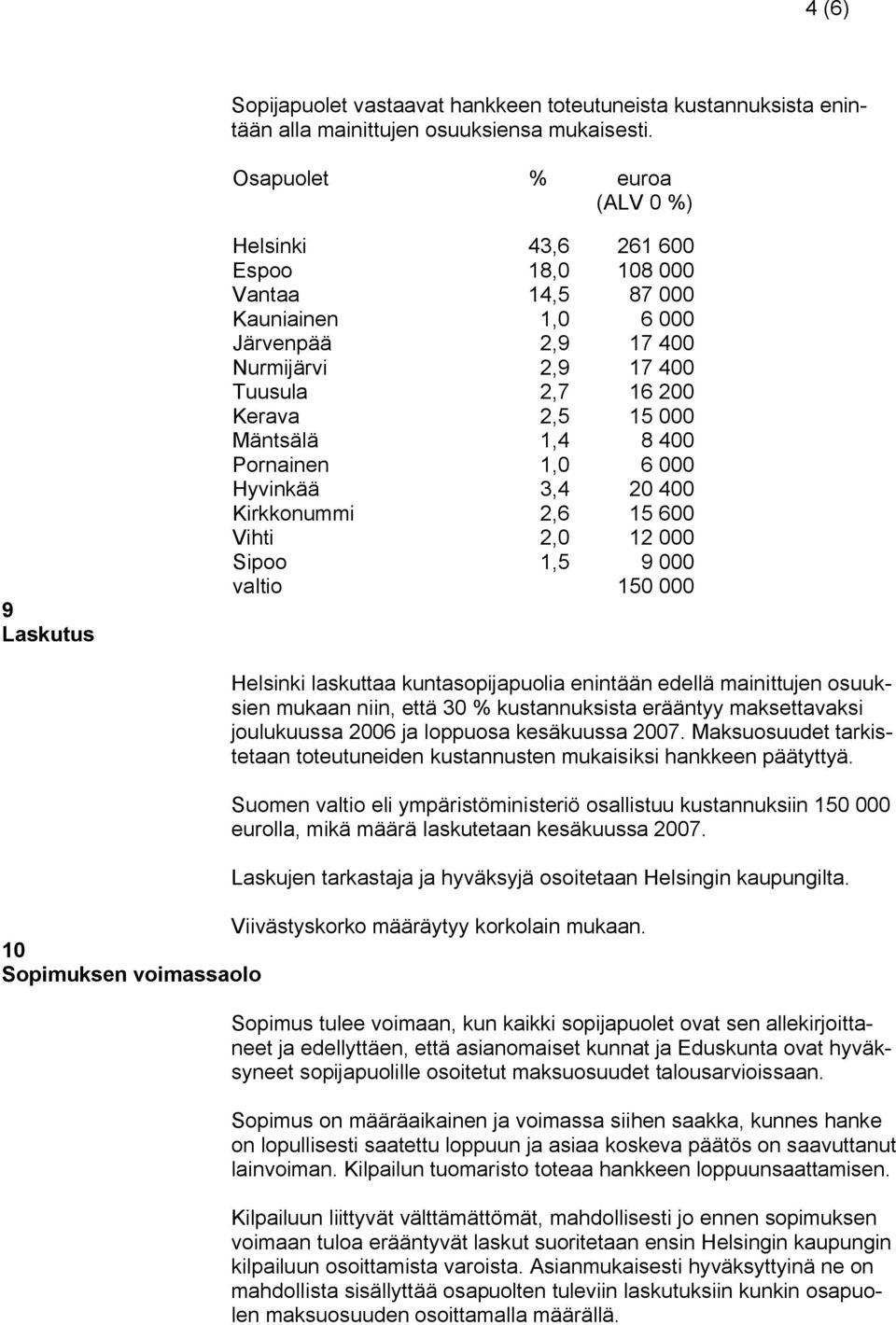Mäntsälä 1,4 8 400 Pornainen 1,0 6 000 Hyvinkää 3,4 20 400 Kirkkonummi 2,6 15 600 Vihti 2,0 12 000 Sipoo 1,5 9 000 valtio 150 000 Helsinki laskuttaa kuntasopijapuolia enintään edellä mainittujen