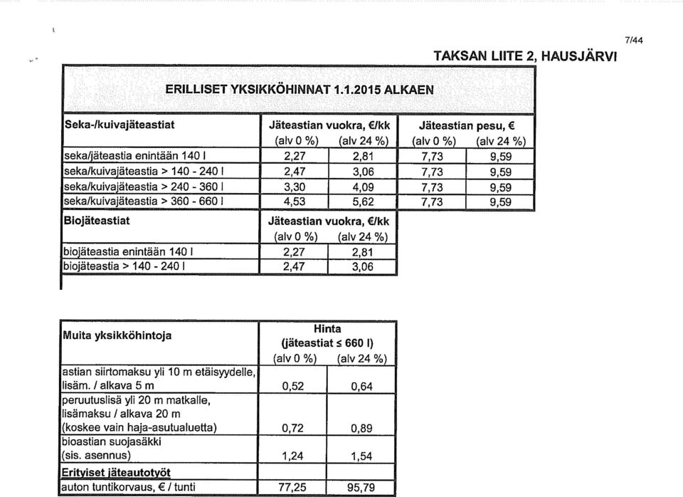 2,47 3,06 7,73 9,59 seka/kuivajäteastia > 240-360 I 3,30 4,09 7,73 9,59 sekafkuivajäteastia > 360 660 1 4,53 5,62 7,73 9,59 Blojäteastiat Jäteastian vuokra, Ikk (alv 0 %) (alv 24 %) biojäteastia