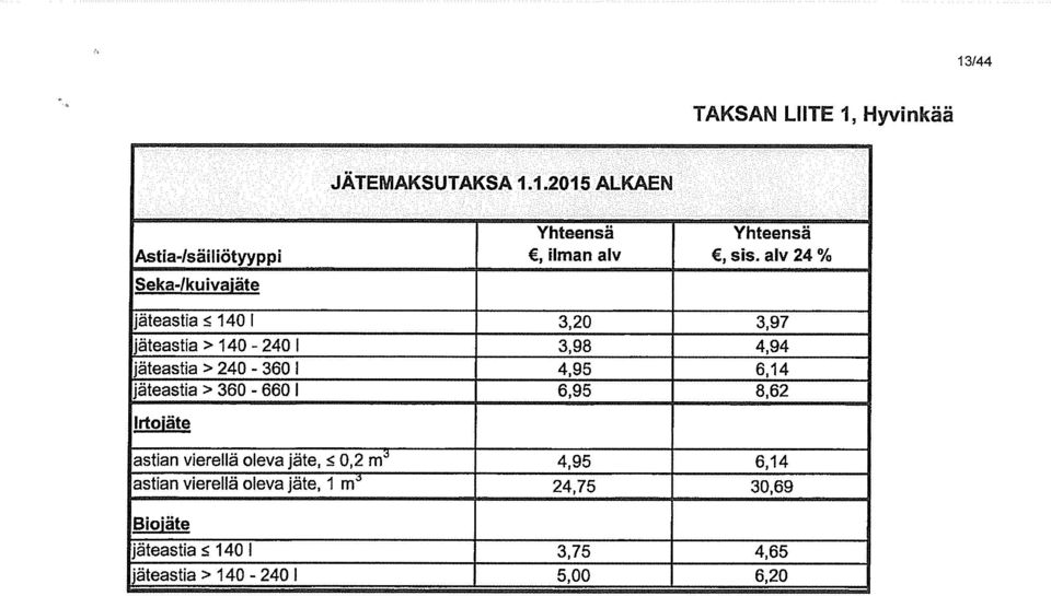 4,95 6,14 jäteastia > 360-660 1 6,95 8,62 lrtojäte astian vierellä oleva jäte, 0,2 m~ 4,95 6,14 astian