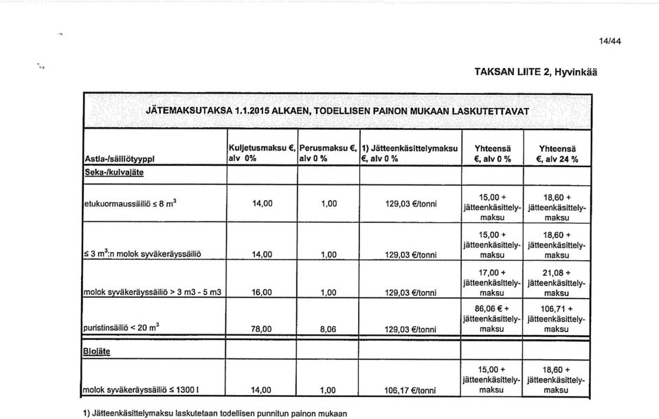 tonni j~eenkäsiuely~ jätteenkäsittely 15,00 + 18,60 + 3 m3:n molok syväkeräyssäfliö 14,00 1,00 129,03 /tonni jätteenkäsittelymaksu jätteenkäsiltely maksu 17,00+ 21,08+ jätteenkäslttely-