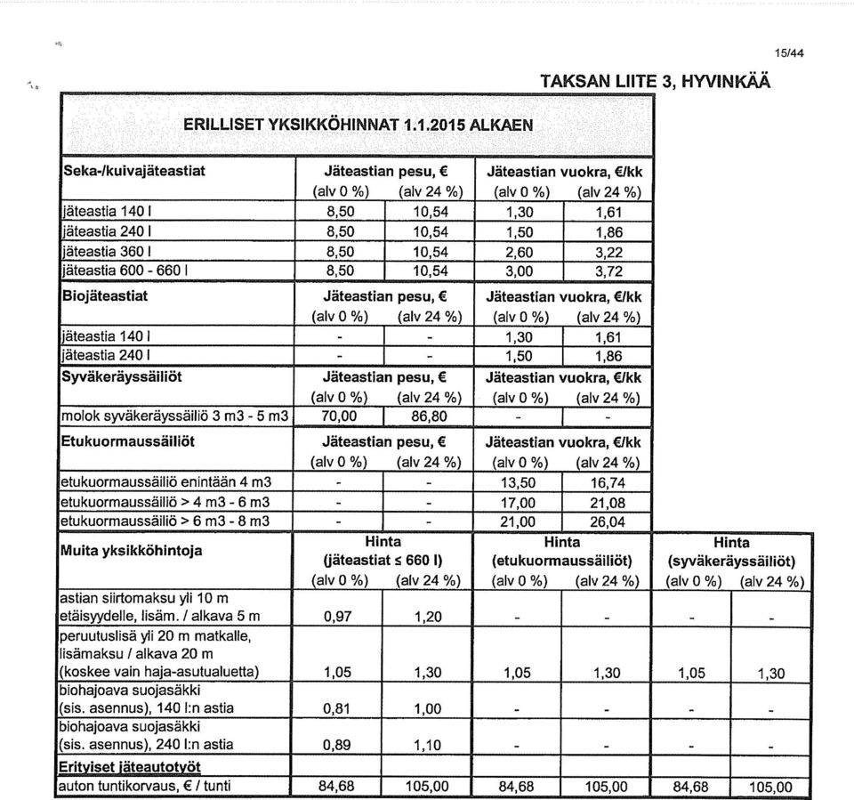 1.2015 ALKAEN Seka-/kuivajäteastiat Jäteastian pesu, Jäteastian vuokra, Ikk (alv 0 %) (alv 24 %) (alv 0 %) (alv 24 %) jäteastia 1401 850 10,54 1,30 1,61 jäteastia24ll 8,50 10,54 1,50 1,86 ~äteastia