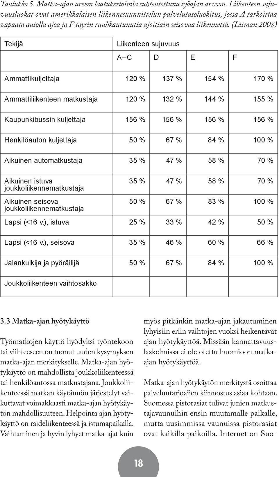 (Litman 2008) Tekijä Liikenteen sujuvuus A C D E F Ammattikuljettaja 120 % 137 % 154 % 170 % Ammattiliikenteen matkustaja 120 % 132 % 144 % 155 % Kaupunkibussin kuljettaja 156 % 156 % 156 % 156 %