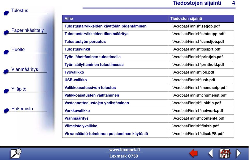 .\acrobat\finnish\setjob.pdf..\acrobat\finnish\statsupp.pdf..\acrobat\finnish\cancljob.pdf..\acrobat\finnish\tipsprt.pdf..\acrobat\finnish\printjob.pdf..\acrobat\finnish\prnthold.pdf..\acrobat\finnish\job.