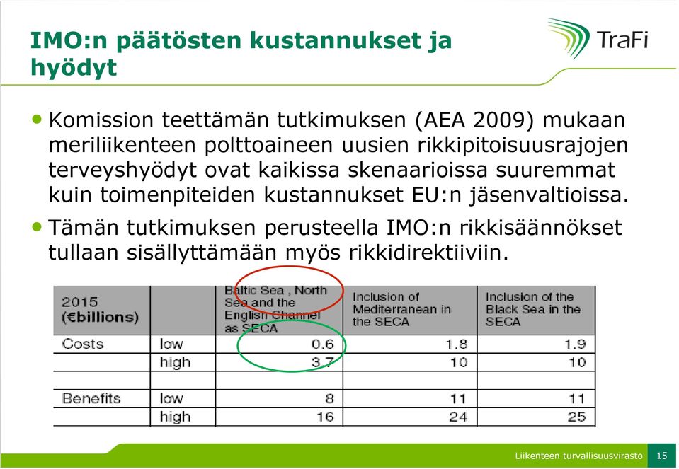 skenaarioissa suuremmat kuin toimenpiteiden kustannukset EU:n jäsenvaltioissa.