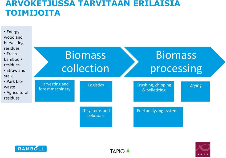 Harvesting and forest machinery Biomass collection Logistics Biomass processing