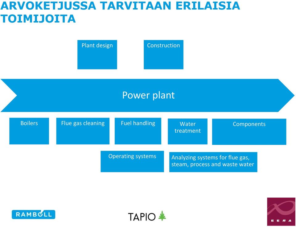 handling Water treatment Components Operating systems