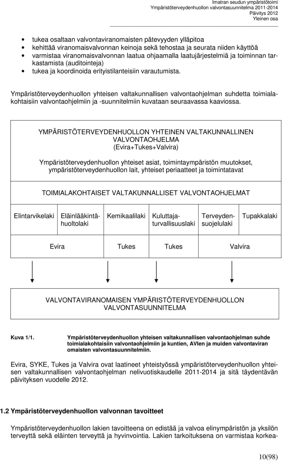 Ympäristöterveydenhuollon yhteisen valtakunnallisen valvontaohjelman suhdetta toimialakohtaisiin valvontaohjelmiin ja -suunnitelmiin kuvataan seuraavassa kaaviossa.