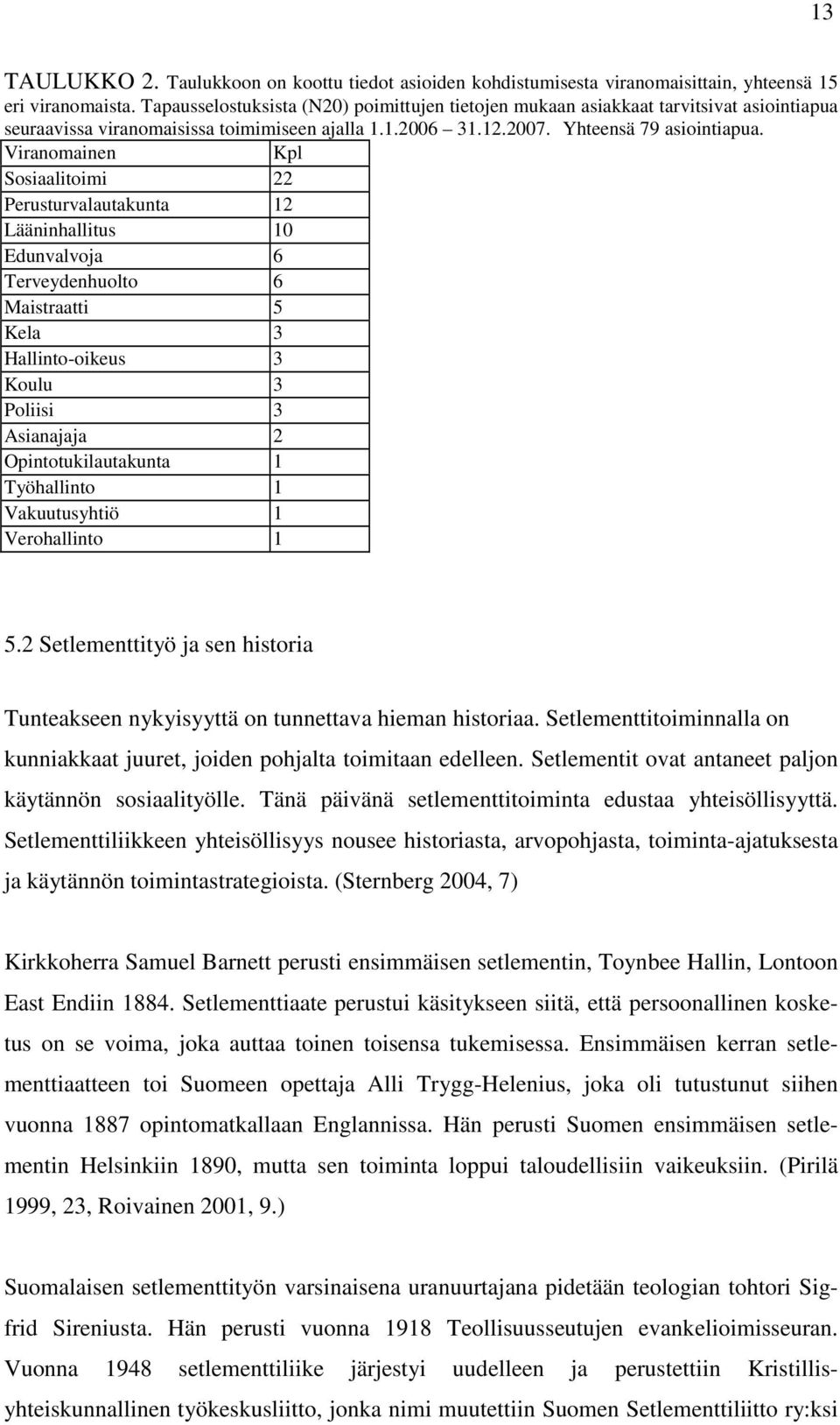 Viranomainen Kpl Sosiaalitoimi 22 Perusturvalautakunta 12 Lääninhallitus 10 Edunvalvoja 6 Terveydenhuolto 6 Maistraatti 5 Kela 3 Hallinto-oikeus 3 Koulu 3 Poliisi 3 Asianajaja 2 Opintotukilautakunta