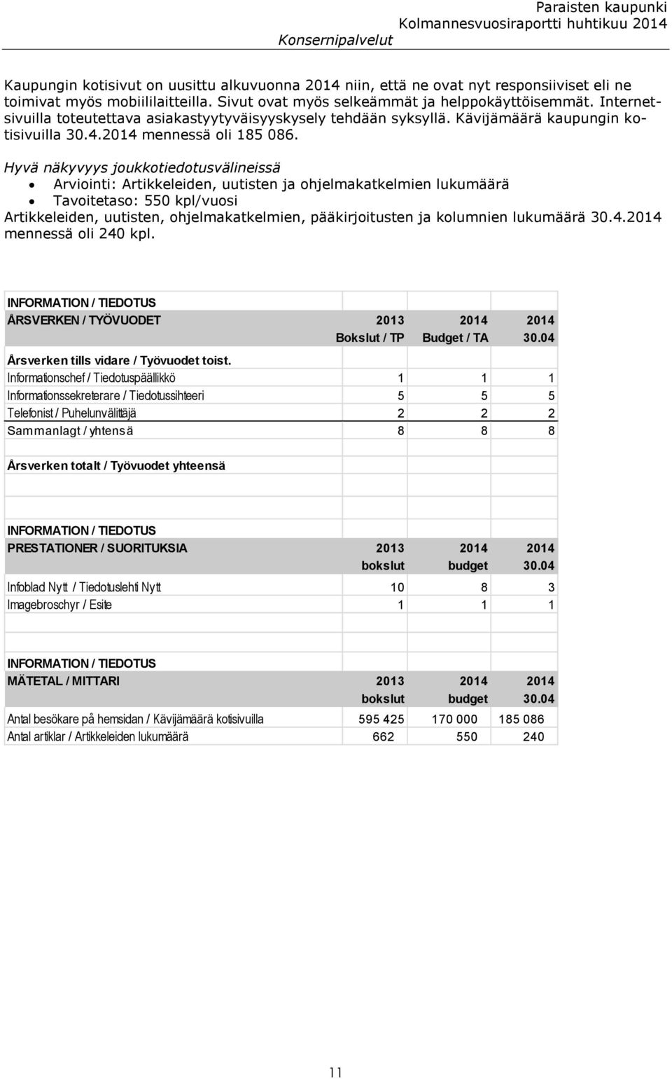 Hyvä näkyvyys joukkotiedotusvälineissä Arviointi: Artikkeleiden, uutisten ja ohjelmakatkelmien lukumäärä Tavoitetaso: 550 kpl/vuosi Artikkeleiden, uutisten, ohjelmakatkelmien, pääkirjoitusten ja