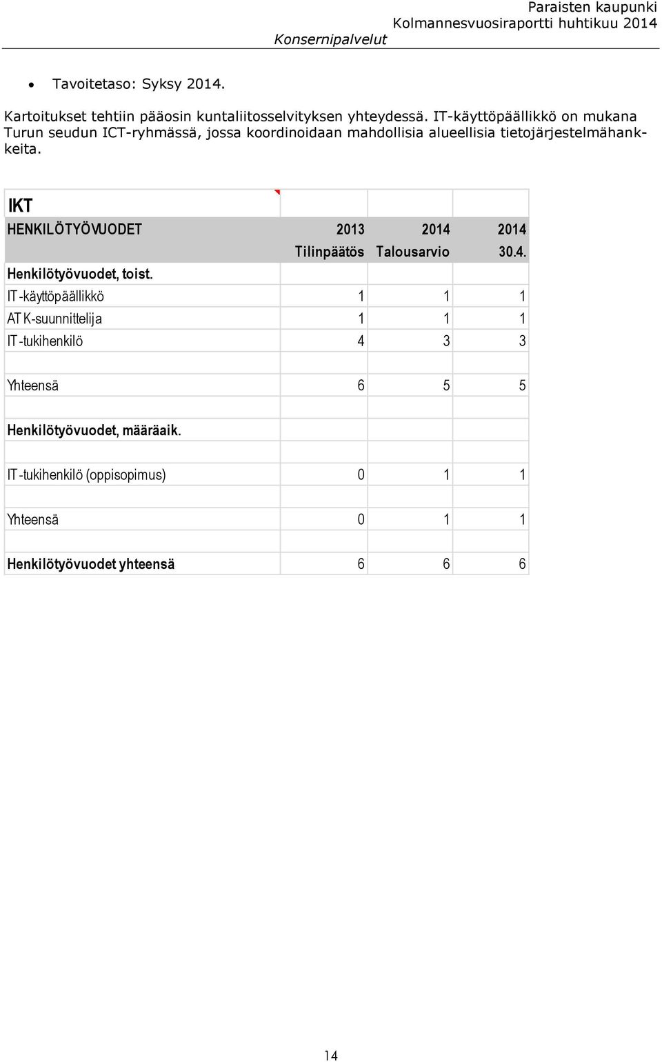 IKT HENKILÖTYÖVUODET 2013 2014 