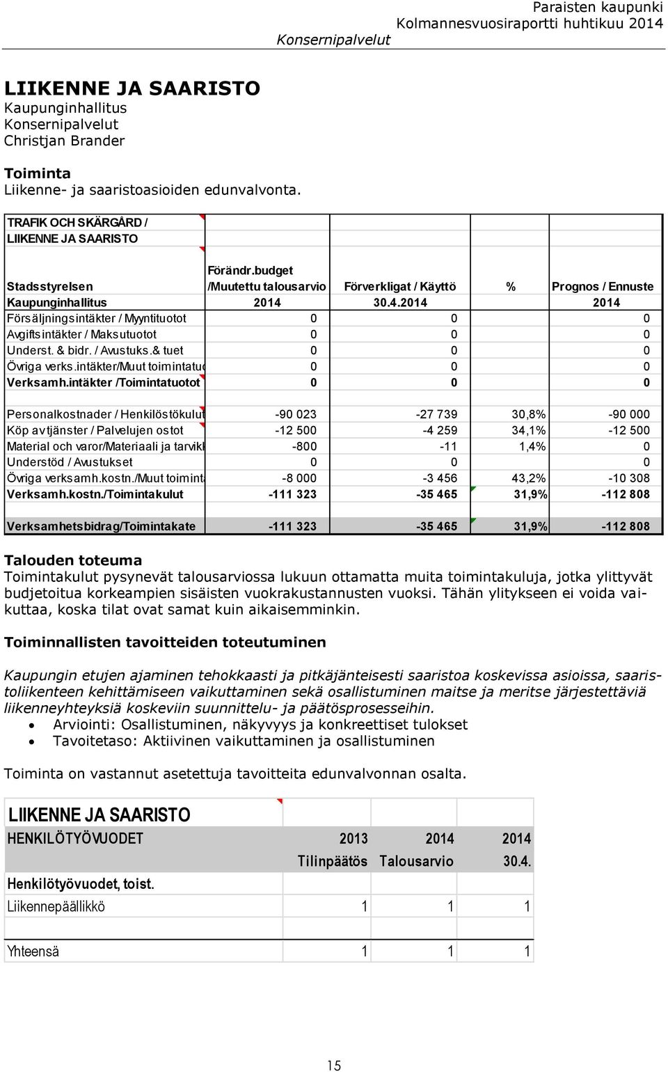 30.4.2014 2014 Försäljningsintäkter / Myyntituotot 0 0 0 Avgiftsintäkter / Maksutuotot 0 0 0 Underst. & bidr. / Avustuks.& tuet 0 0 0 Övriga verks.intäkter/muut toimintatuotot 0 0 0 Verksamh.