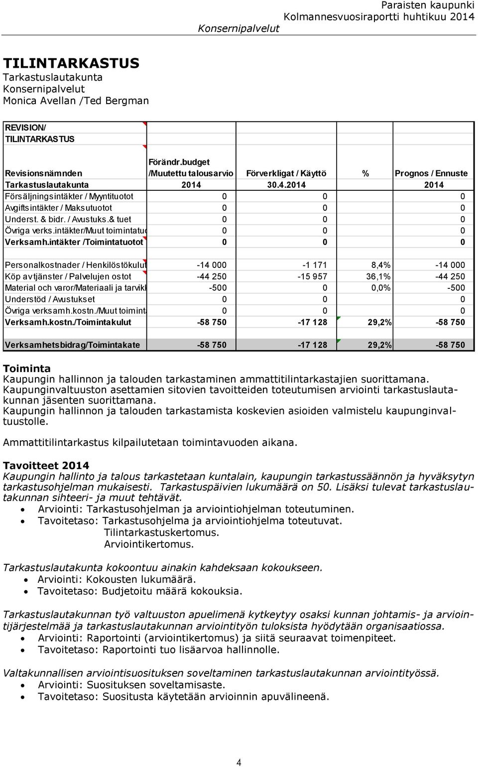 & bidr. / Avustuks.& tuet 0 0 0 Övriga verks.intäkter/muut toimintatuotot 0 0 0 Verksamh.