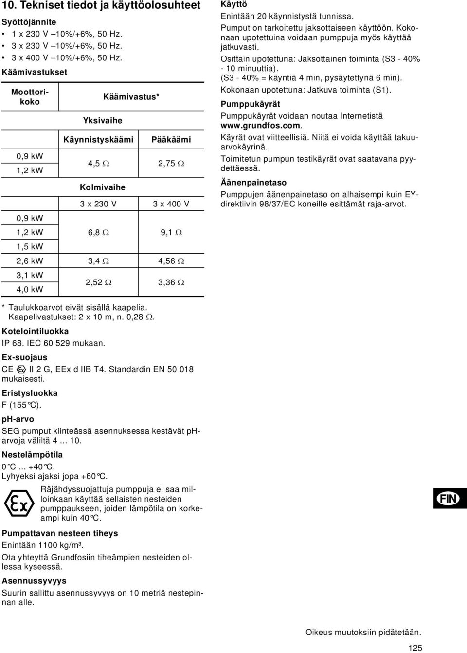 kw 2,52 Ω 3,36 Ω Käyttö Enintään 20 käynnistystä tunnissa. Pumput on tarkoitettu jaksottaiseen käyttöön. Kokonaan upotettuina voidaan pumppuja myös käyttää jatkuvasti.