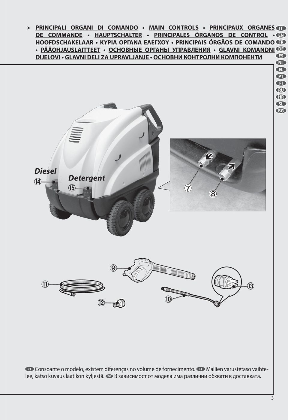 GLAVNI DELI ZA UPRAVLJANJE ОСНОВНИ КОНТРОЛНИ КОМПОНЕНТИ Diesel 14 Detergent 15 7 8 9 11 13 12 10 Consoante o modelo, existem diferenças