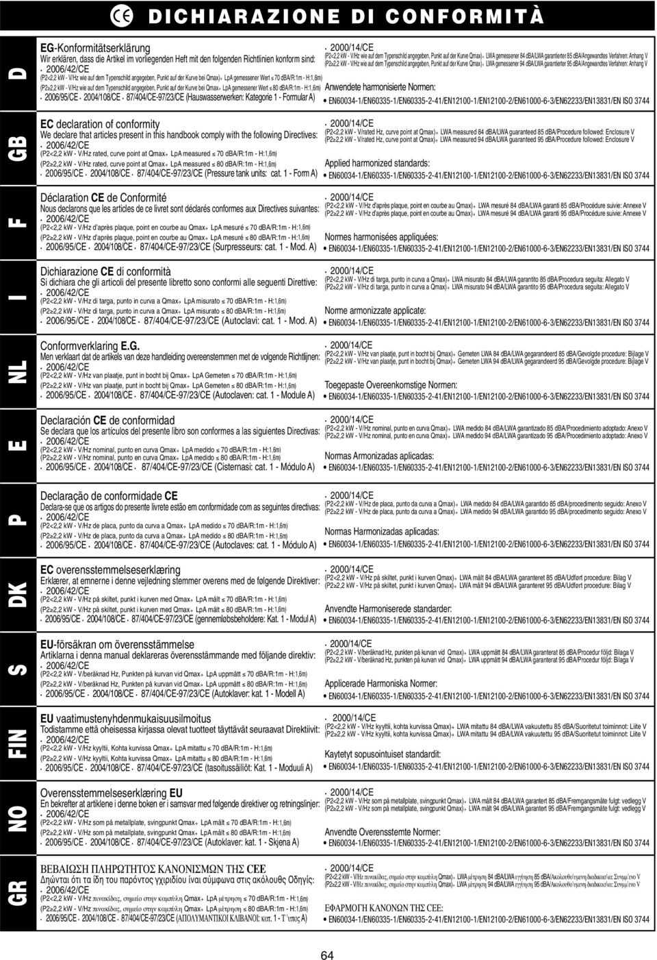 dba/angewandtes Verfahren: Anhang V EN034-1/EN335-1/EN335-2-41/EN12100-1/EN12100-2/EN61000-6-3/EN62233/EN13831/EN 335-1/EN 335-2-41/EN 12100-1/EN 12100-2/EN 55014/EN 13831/EN ISO ISO 3744 GB F EC