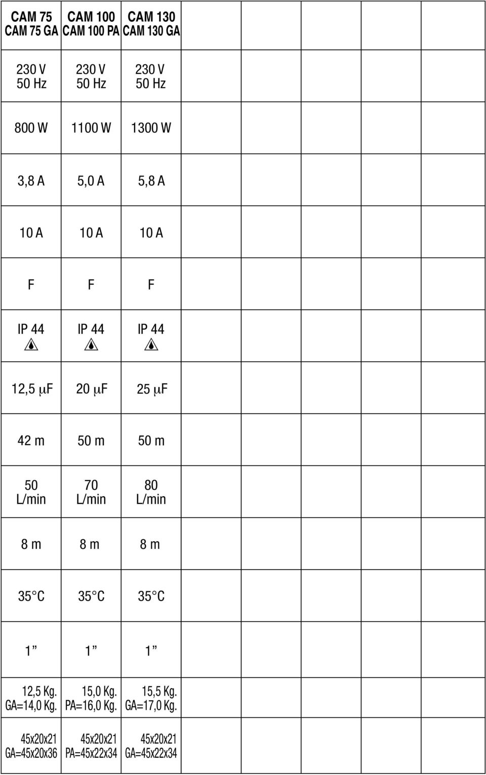 80 100 8 m 89 m 89 m 2,57,5 m 35C 35C 35C 35C 1 1 1 1 Kg. Kg. 12,5 Kg. GA=14,0 Kg. 15,0 Kg. PA=16,0 Kg. 15,5 Kg.