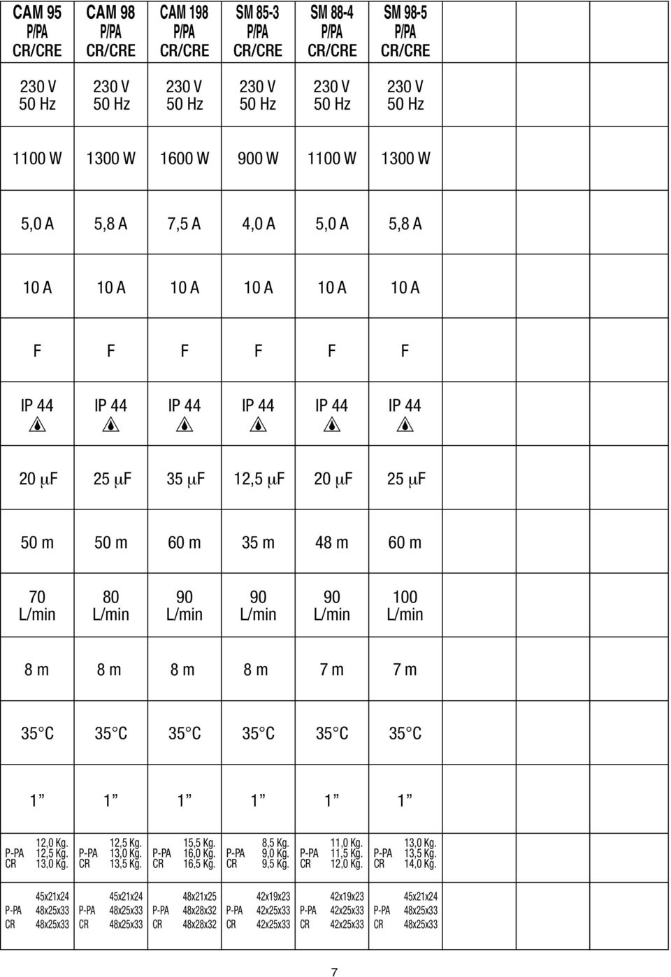 12,0 Kg. 12,5 Kg. 13,0 Kg. 14,5 Kg. 12,5 Kg. 13,0 Kg. 13,5 Kg. 15,5 Kg. 15,5 Kg. 16,0 Kg. 16,5 Kg. 18,0 Kg. 8,5 Kg. 9,0 Kg. 9,5 Kg. 11,0 Kg. 11,0 Kg. 11,5 Kg. 12,0 Kg.