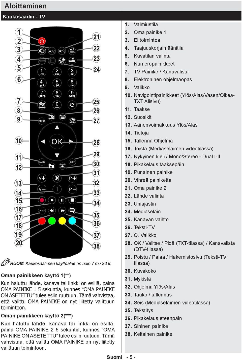 Tämä vahvistaa, että valittu OMA PAINIKE on nyt liitetty valittuun toimintoon.