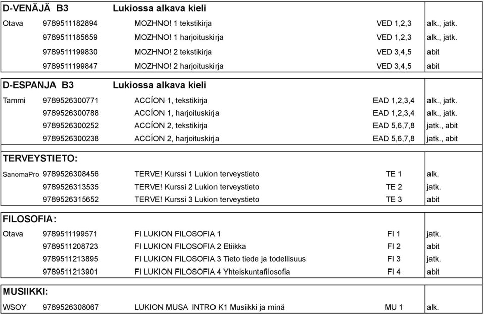 9789526300788 ACCÍON 1, harjoituskirja EAD 1,2,3,4 alk., jatk. 9789526300252 ACCÍON 2, tekstikirja EAD 5,6,7,8 jatk., abit 9789526300238 ACCÍON 2, harjoituskirja EAD 5,6,7,8 jatk.