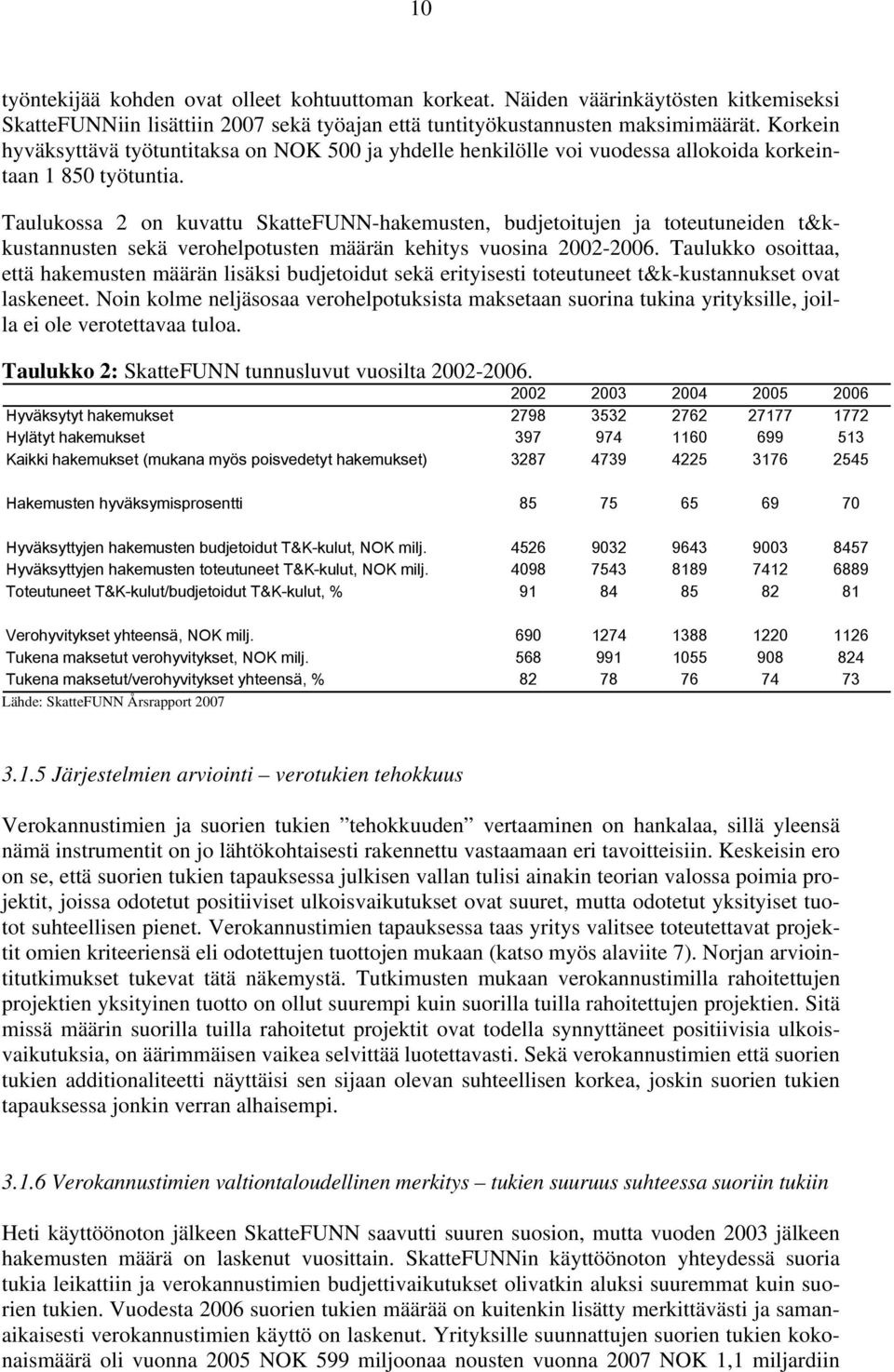 Taulukossa 2 on kuvattu SkatteFUNN-hakemusten, budjetoitujen ja toteutuneiden t&kkustannusten sekä verohelpotusten määrän kehitys vuosina 2002-2006.