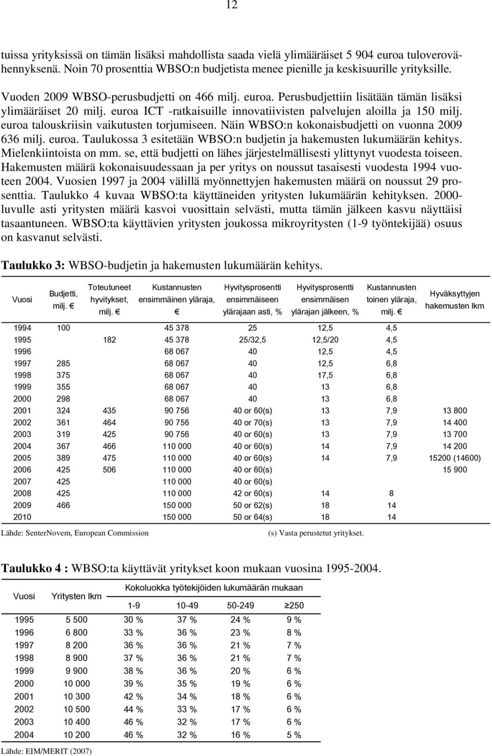 euroa talouskriisin vaikutusten torjumiseen. Näin WBSO:n kokonaisbudjetti on vuonna 2009 636 milj. euroa. Taulukossa 3 esitetään WBSO:n budjetin ja hakemusten lukumäärän kehitys.