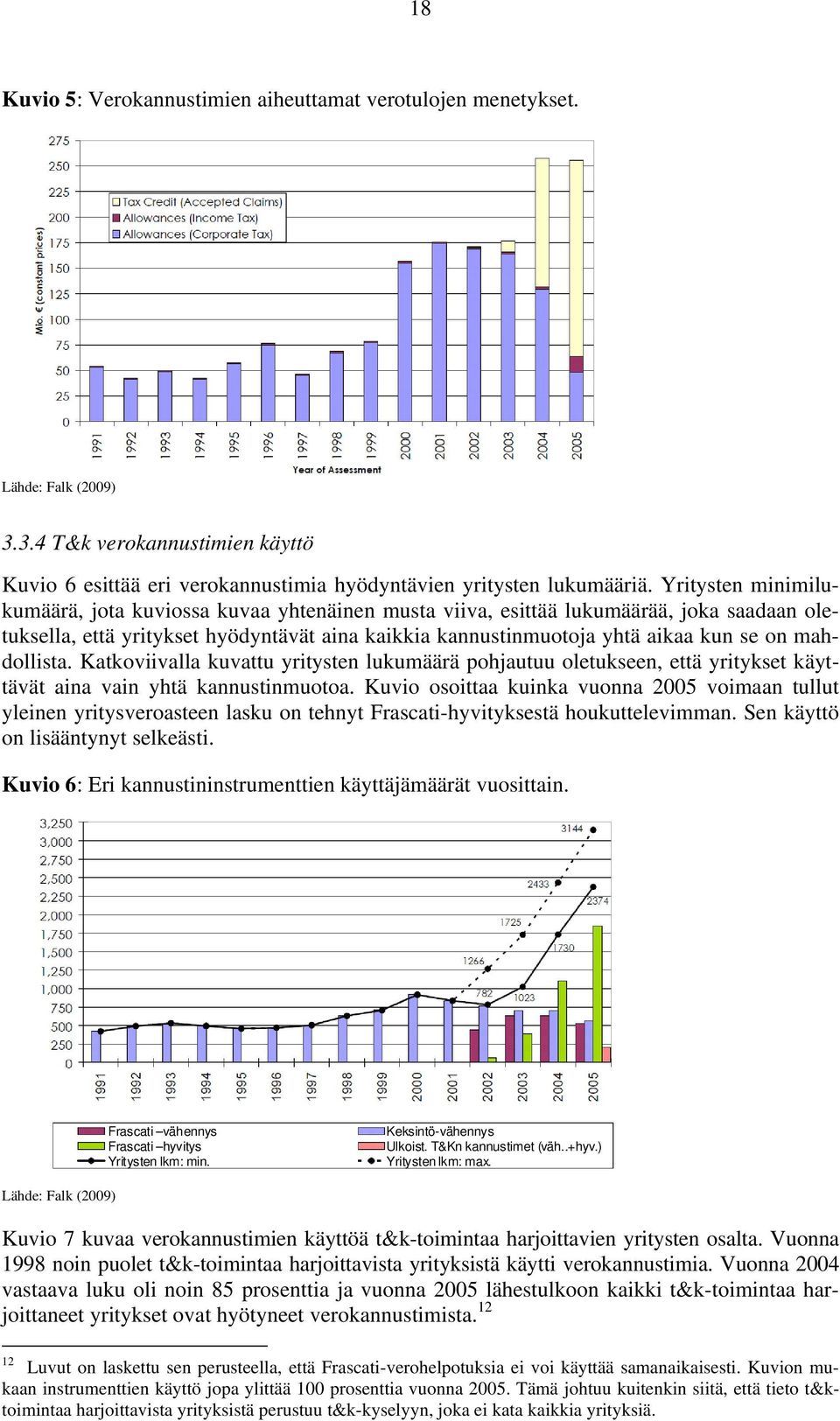 mahdollista. Katkoviivalla kuvattu yritysten lukumäärä pohjautuu oletukseen, että yritykset käyttävät aina vain yhtä kannustinmuotoa.