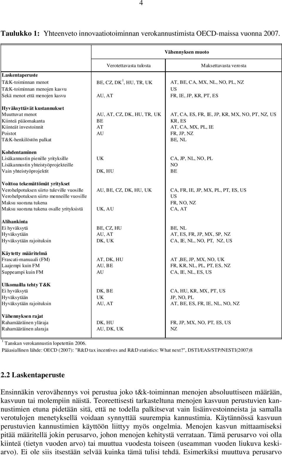 että menojen kasvu AU, AT FR, IE, JP, KR, PT, ES Hyväksyttävät kustannukset Muuttuvat menot AU, AT, CZ, DK, HU, TR, UK AT, CA, ES, FR, IE, JP, KR, MX, NO, PT, NZ, US Kiinteä pääomakanta BE KR, ES