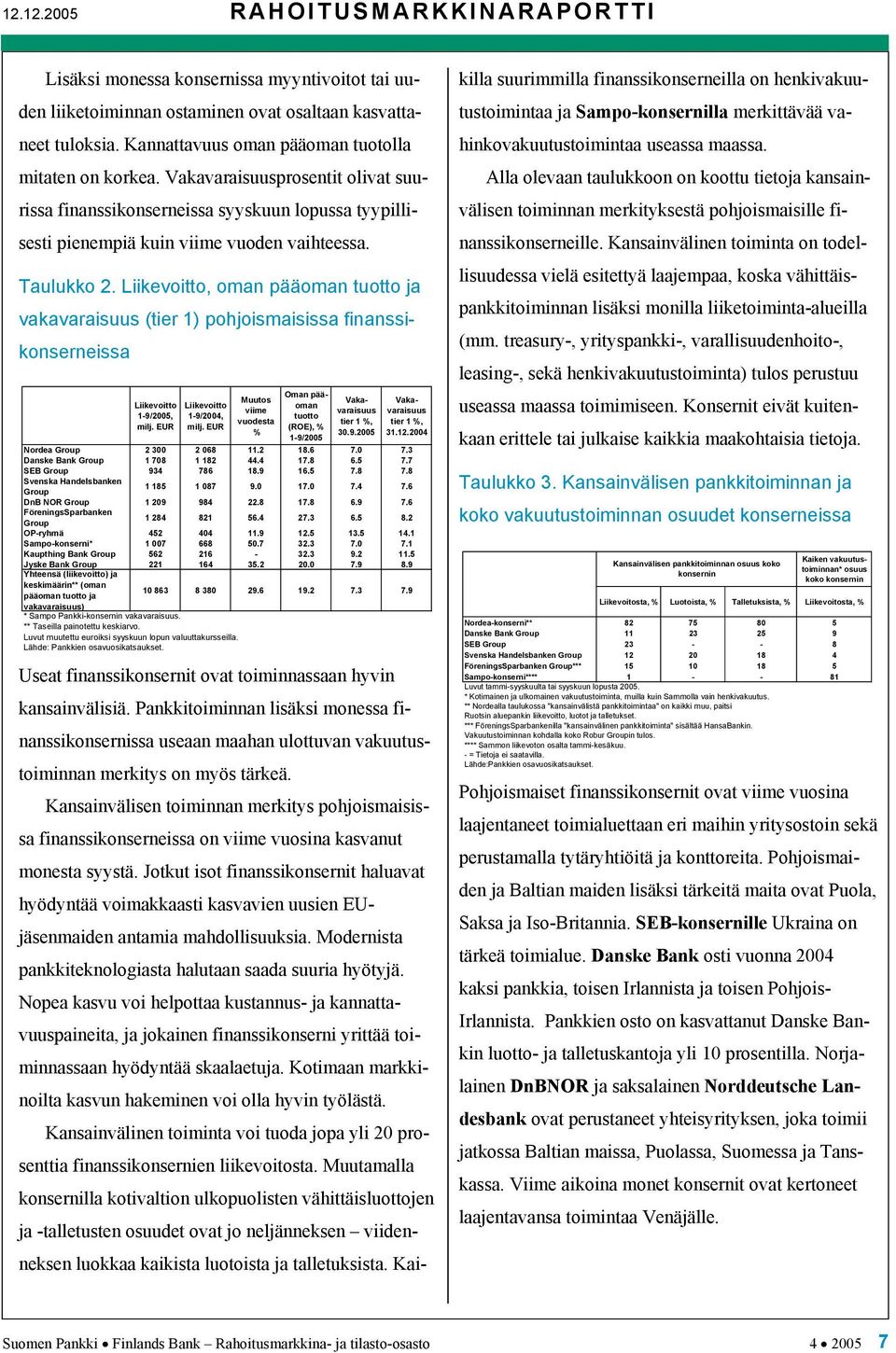 Liikevoitto, oman pääoman tuotto ja vakavaraisuus (tier 1) pohjoismaisissa finanssikonserneissa Liikevoitto 1-9/2005, milj. EUR Liikevoitto 1-9/2004, milj.