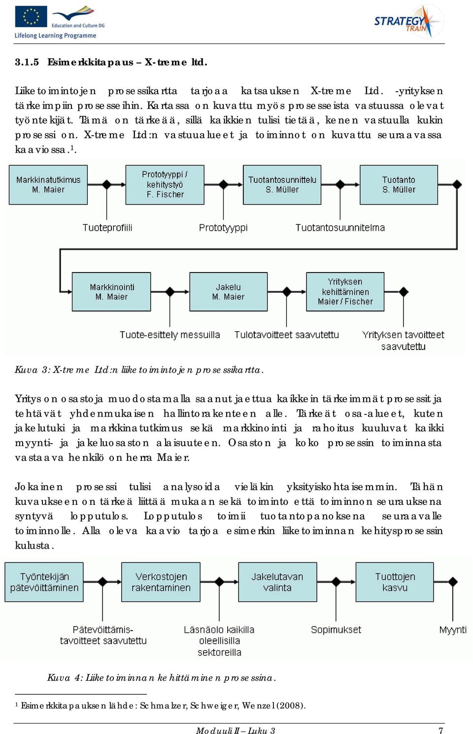 X-treme Ltd:n vastuualueet ja toiminnot on kuvattu seuraavassa kaaviossa. 1. Kuva 3: X-treme Ltd:n liiketoimintojen prosessikartta.