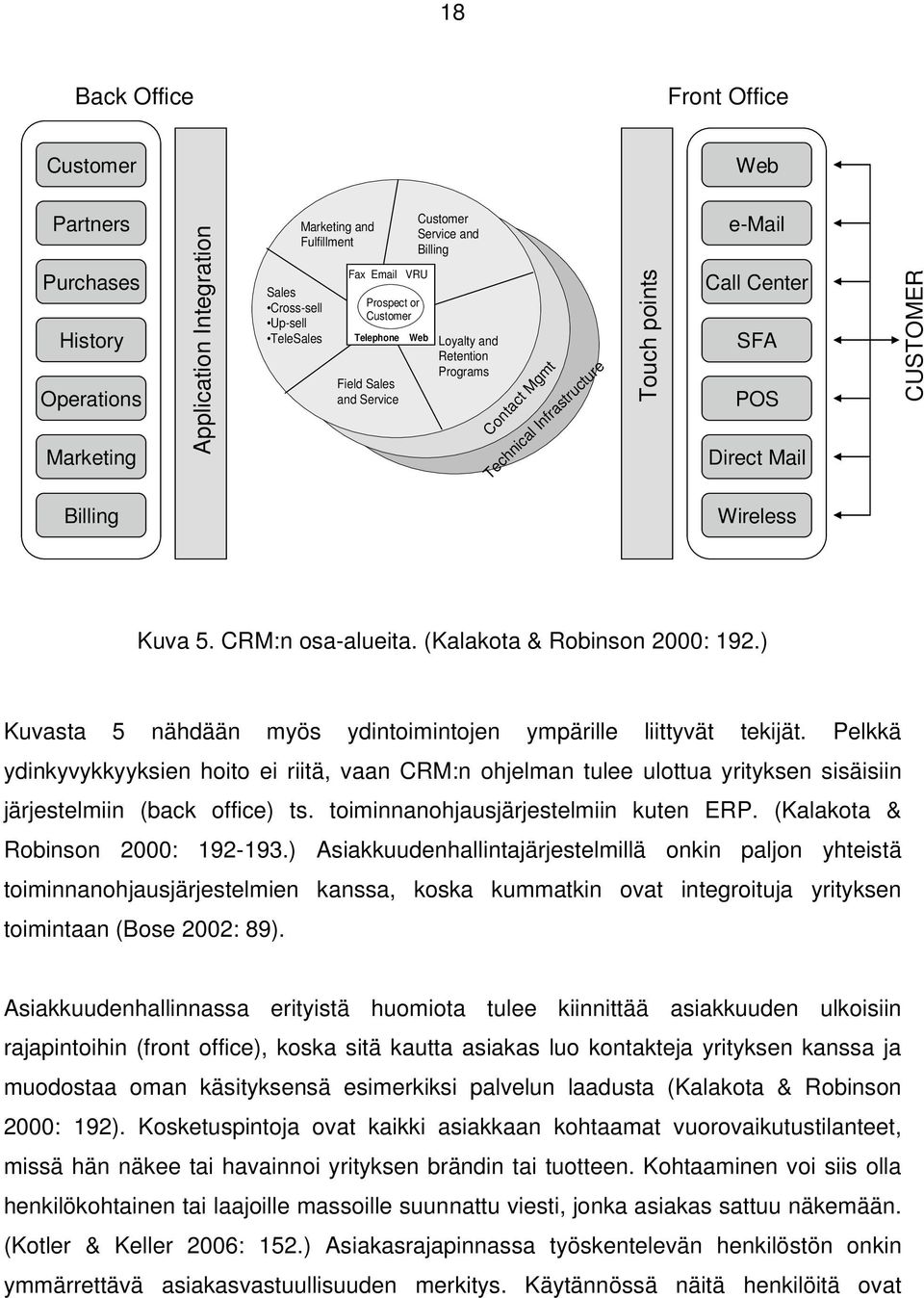 POS Direct Mail CUSTOMER Billing Wireless Kuva 5. CRM:n osa-alueita. (Kalakota & Robinson 2000: 192.) Kuvasta 5 nähdään myös ydintoimintojen ympärille liittyvät tekijät.