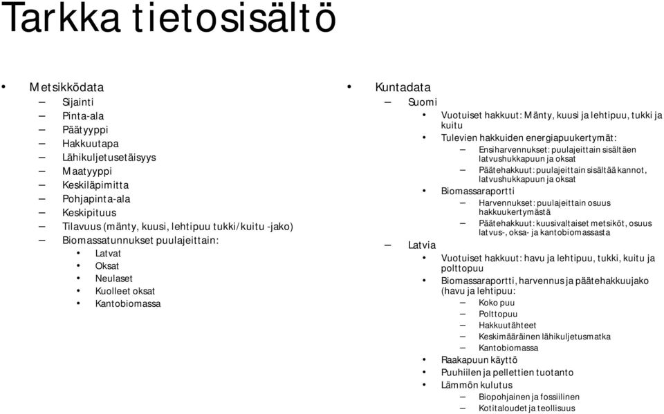 Ensiharvennukset: puulajeittain sisältäen latvushukkapuun ja oksat Päätehakkuut: puulajeittain sisältää kannot, latvushukkapuun ja oksat Biomassaraportti Harvennukset: puulajeittain osuus