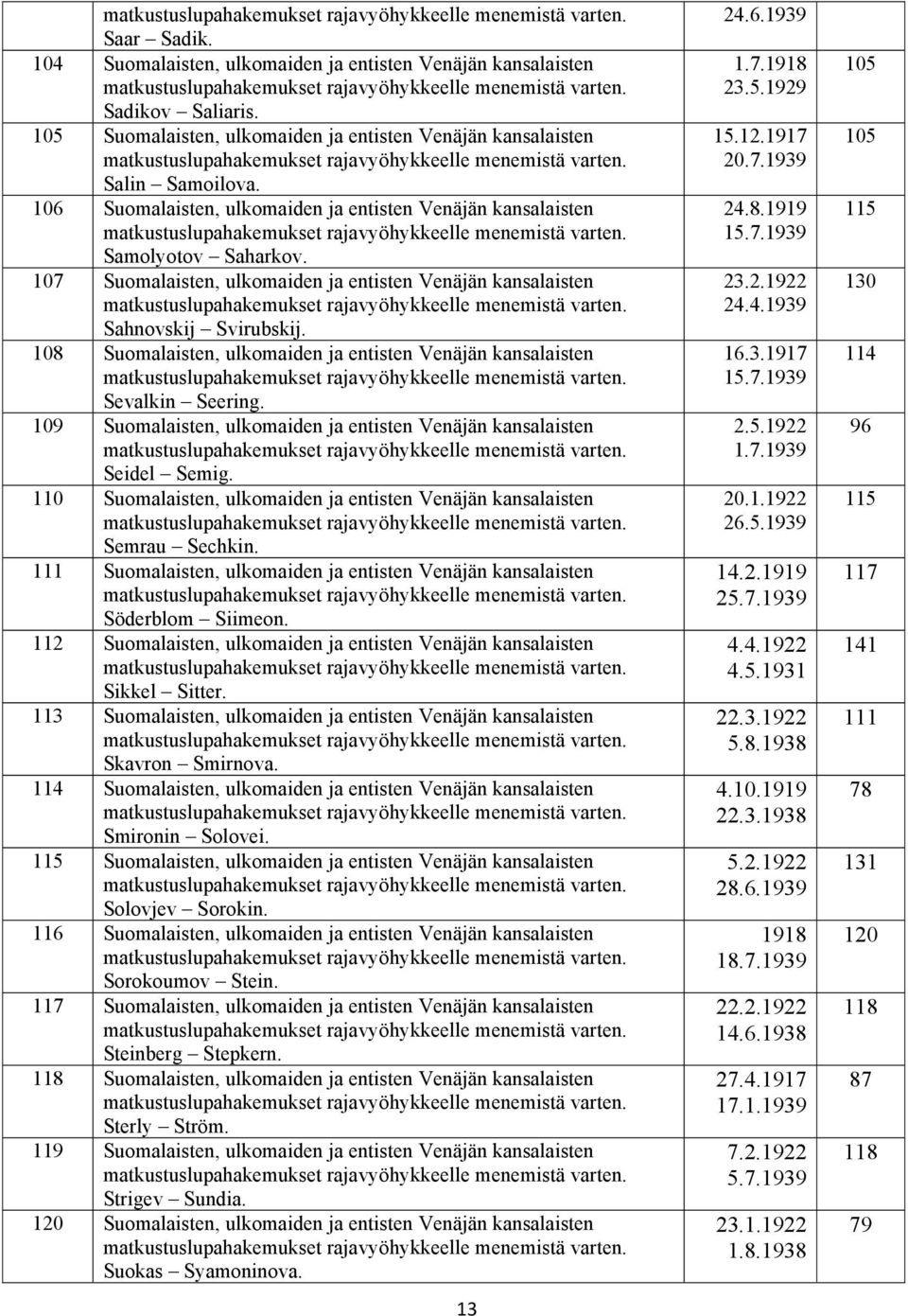 108 Suomalaisten, ulkomaiden ja entisten Venäjän kansalaisten Sevalkin Seering. 109 Suomalaisten, ulkomaiden ja entisten Venäjän kansalaisten Seidel Semig.