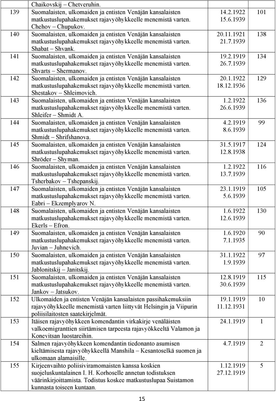 143 Suomalaisten, ulkomaiden ja entisten Venäjän kansalaisten Shleifer Shmidt A. 144 Suomalaisten, ulkomaiden ja entisten Venäjän kansalaisten Shmidt Shrifshanova.