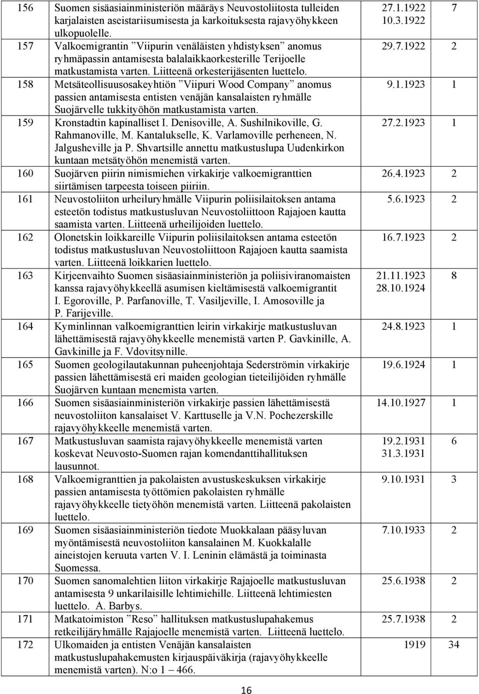 158 Metsäteollisuusosakeyhtiön Viipuri Wood Company anomus passien antamisesta entisten venäjän kansalaisten ryhmälle Suojärvelle tukkityöhön matkustamista varten. 159 Kronstadtin kapinalliset I.