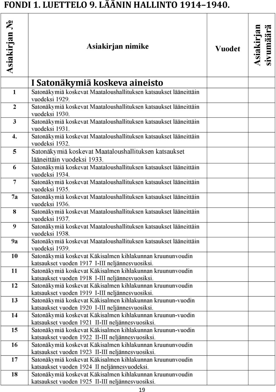 Satonäkymiä koskevat Maataloushallituksen katsaukset lääneittäin vuodeksi 1932. 5 Satonäkymiä koskevat Maataloushallituksen katsaukset lääneittäin vuodeksi 1933.