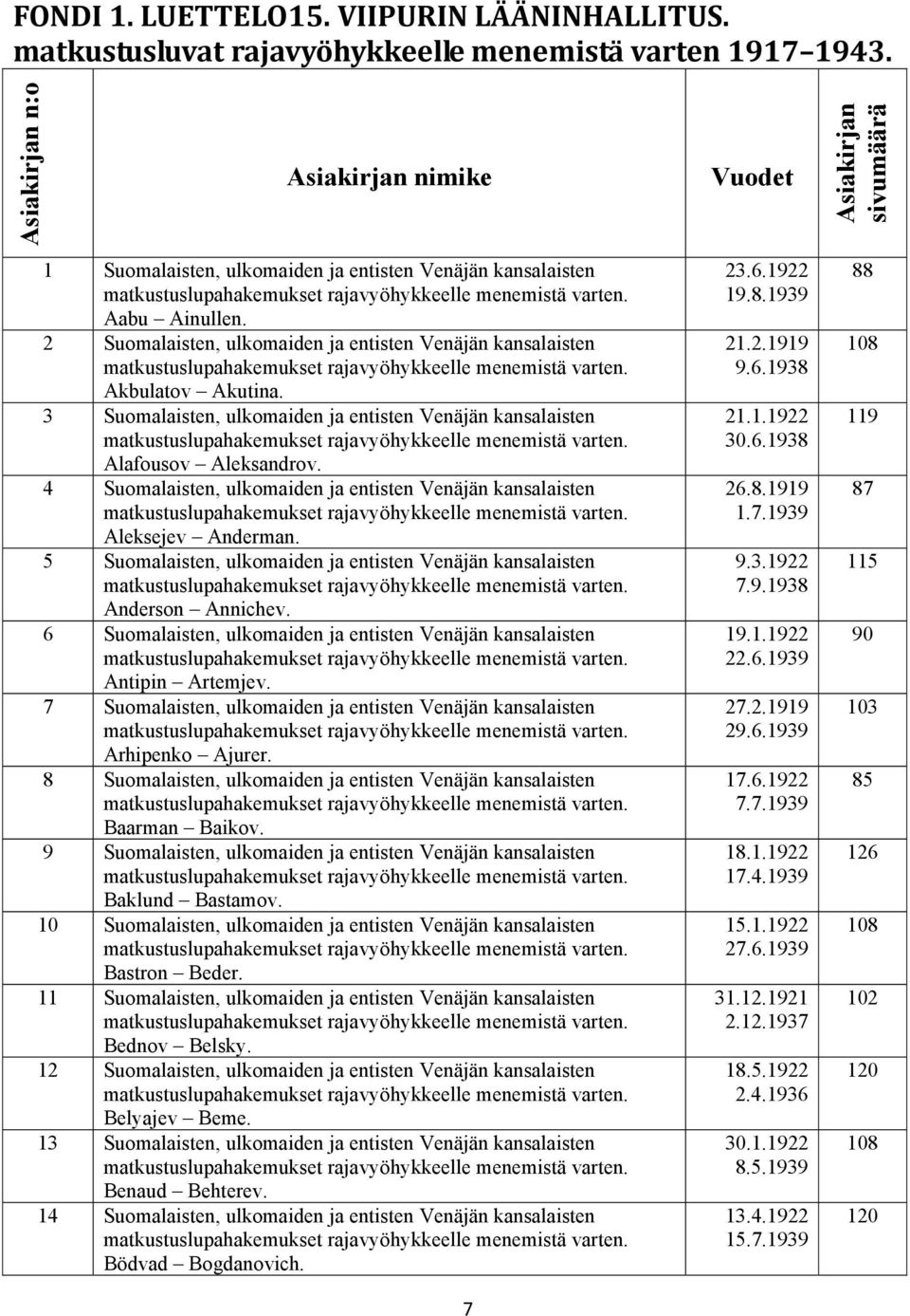 2 Suomalaisten, ulkomaiden ja entisten Venäjän kansalaisten Akbulatov Akutina. 3 Suomalaisten, ulkomaiden ja entisten Venäjän kansalaisten Alafousov Aleksandrov.