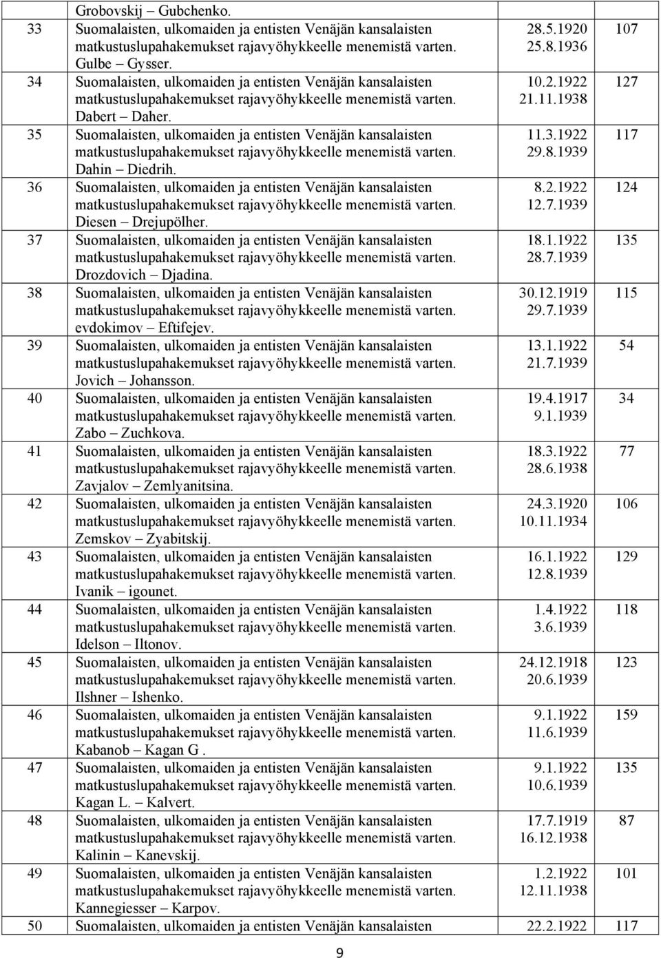 37 Suomalaisten, ulkomaiden ja entisten Venäjän kansalaisten Drozdovich Djadina. 38 Suomalaisten, ulkomaiden ja entisten Venäjän kansalaisten evdokimov Eftifejev.