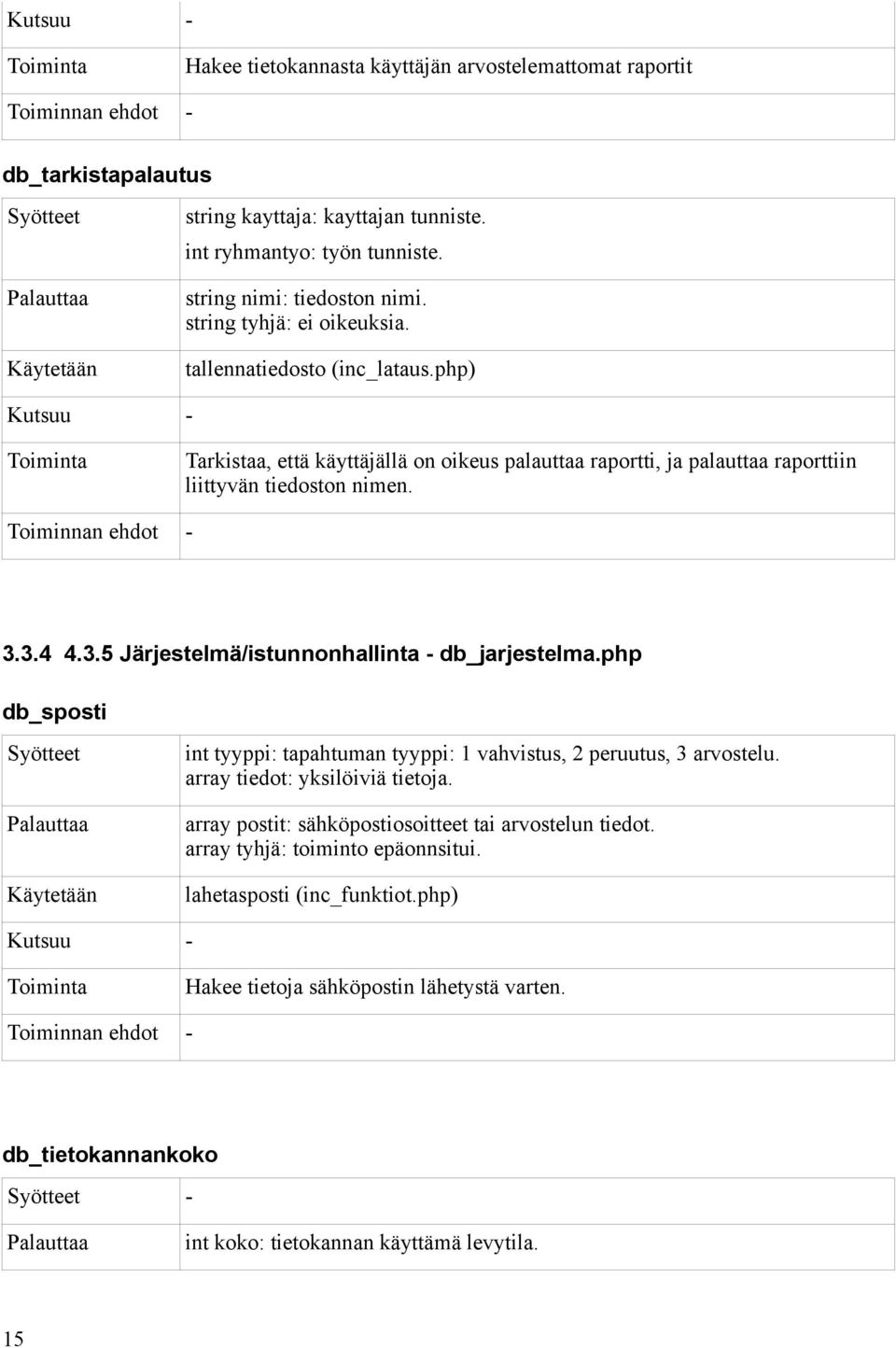 php) Kutsuu - Toiminta Tarkistaa, että käyttäjällä on oikeus palauttaa raportti, ja palauttaa raporttiin liittyvän tiedoston nimen. Toiminnan ehdot - 3.3.4 4.3.5 Järjestelmä/istunnonhallinta - db_jarjestelma.