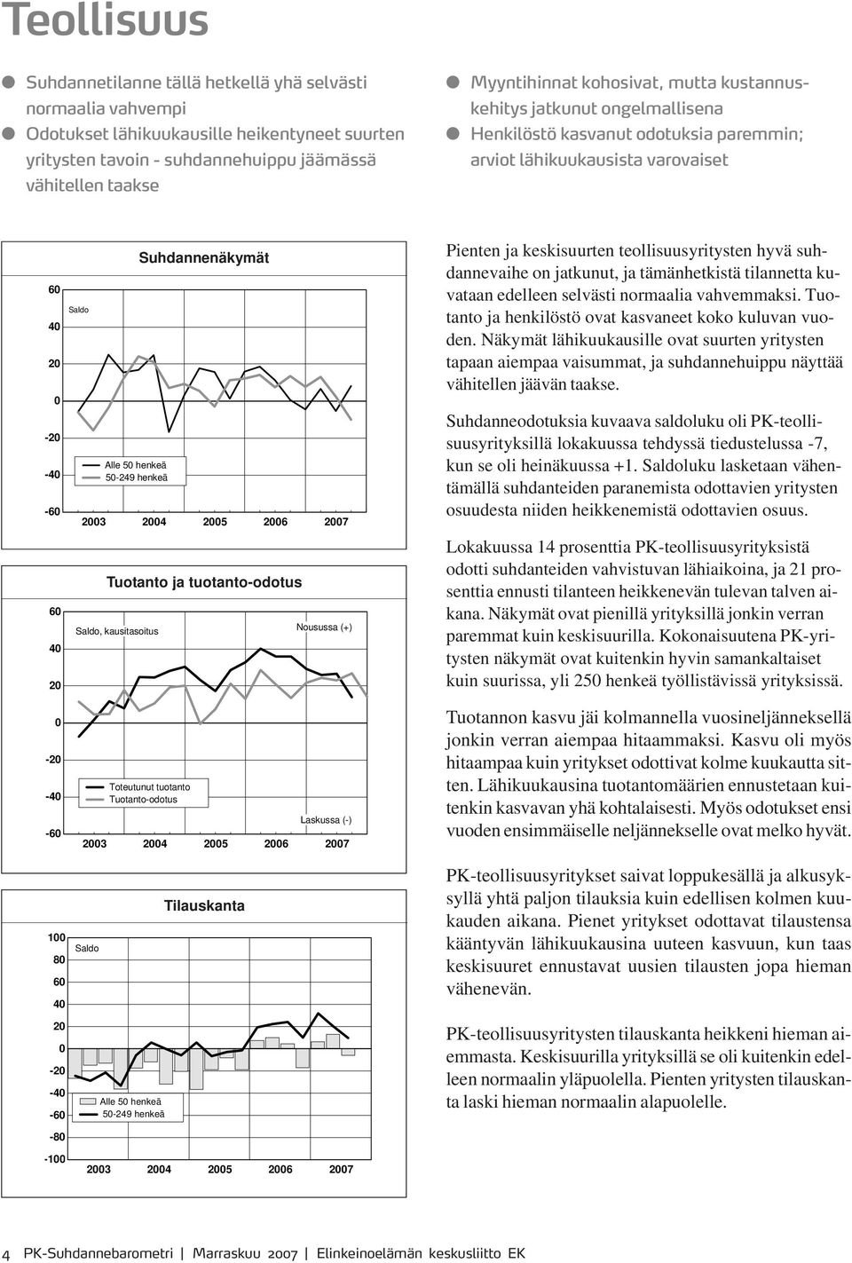 6 7 Tuotanto ja tuotanto-odotus, kausitasoitus Toteutunut tuotanto Tuotanto-odotus Nousussa (+) Laskussa (-) 3 4 5 6 7 Pienten ja keskisuurten teollisuusyritysten hyvä suhdannevaihe on jatkunut, ja