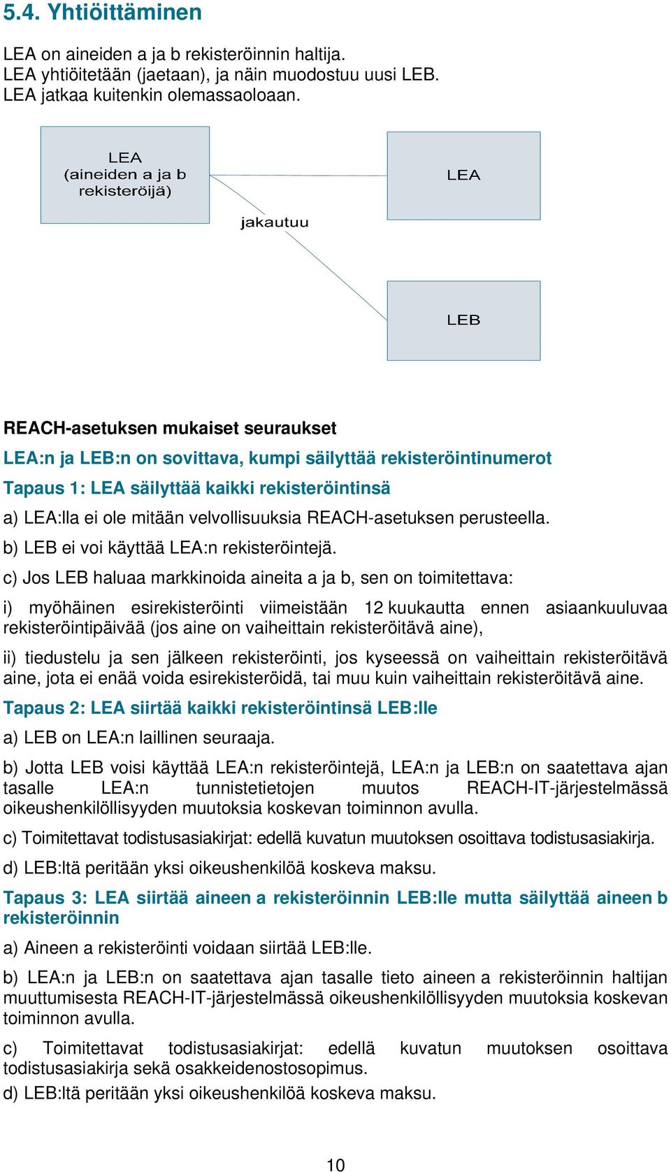 b) LEB ei voi käyttää LEA:n rekisteröintejä.