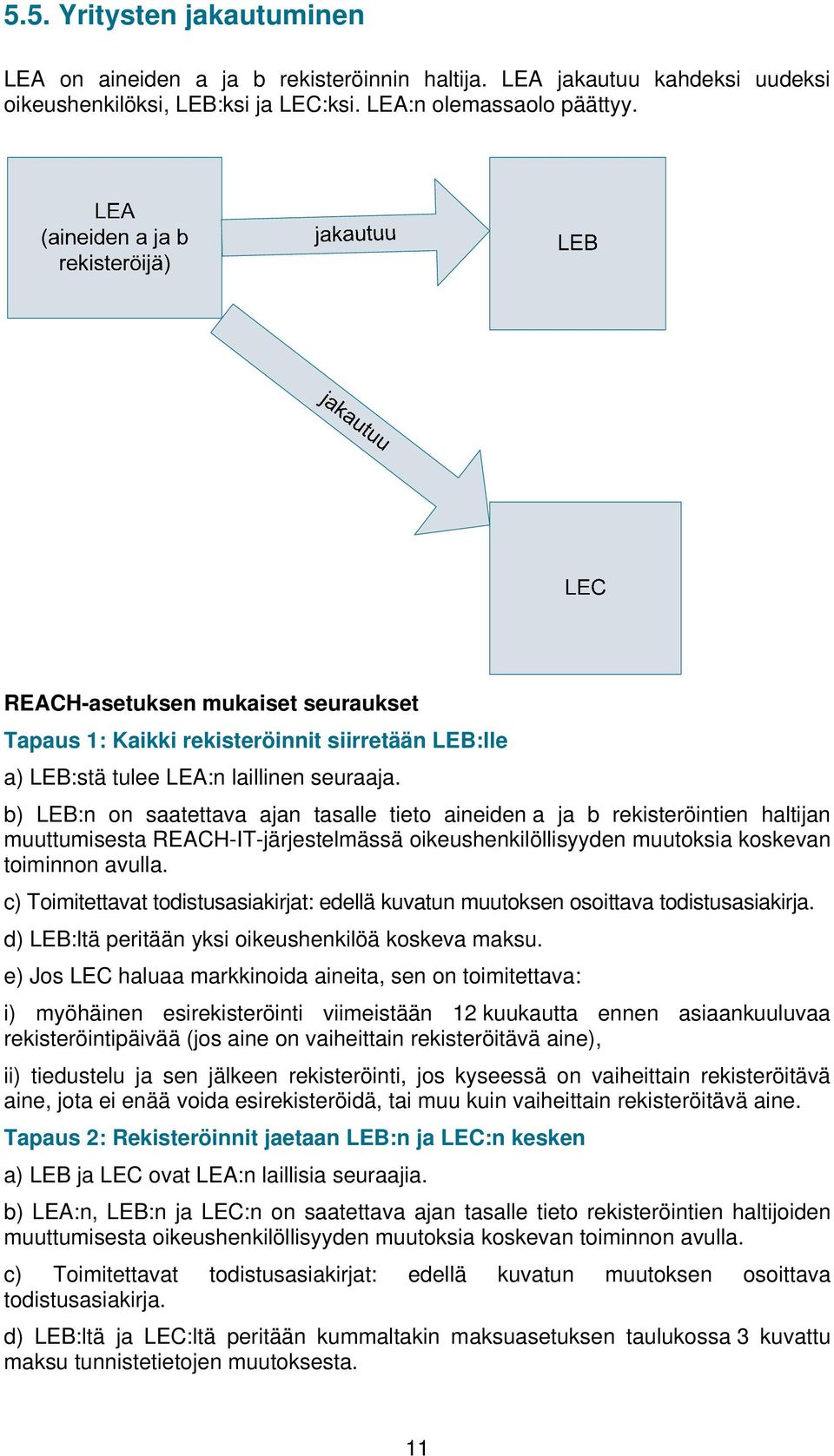 b) LEB:n on saatettava ajan tasalle tieto aineiden a ja b rekisteröintien haltijan muuttumisesta REACH-IT-järjestelmässä oikeushenkilöllisyyden muutoksia koskevan toiminnon avulla.