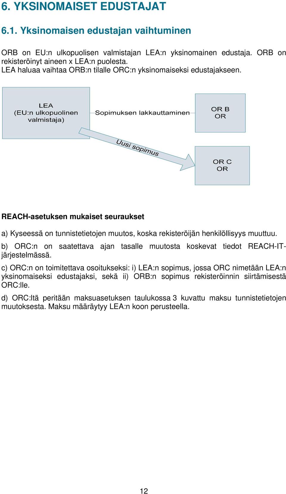 b) ORC:n on saatettava ajan tasalle muutosta koskevat tiedot REACH-ITjärjestelmässä.