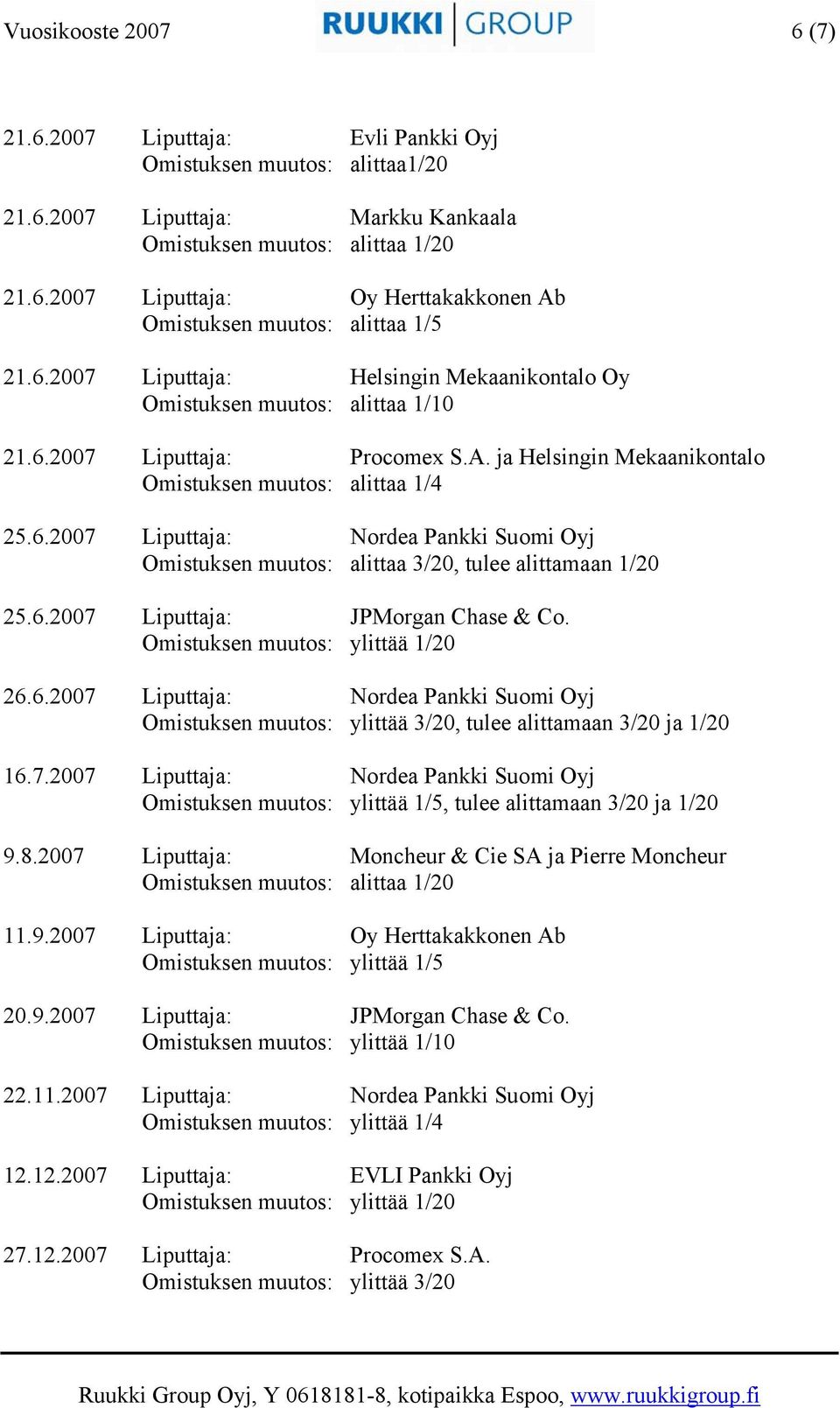 6.2007 Liputtaja: JPMorgan Chase & Co. Omistuksen muutos: ylittää 1/20 26.6.2007 Liputtaja: Nordea Pankki Suomi Oyj Omistuksen muutos: ylittää 3/20, tulee alittamaan 3/20 ja 1/20 16.7.2007 Liputtaja: Nordea Pankki Suomi Oyj Omistuksen muutos: ylittää 1/5, tulee alittamaan 3/20 ja 1/20 9.