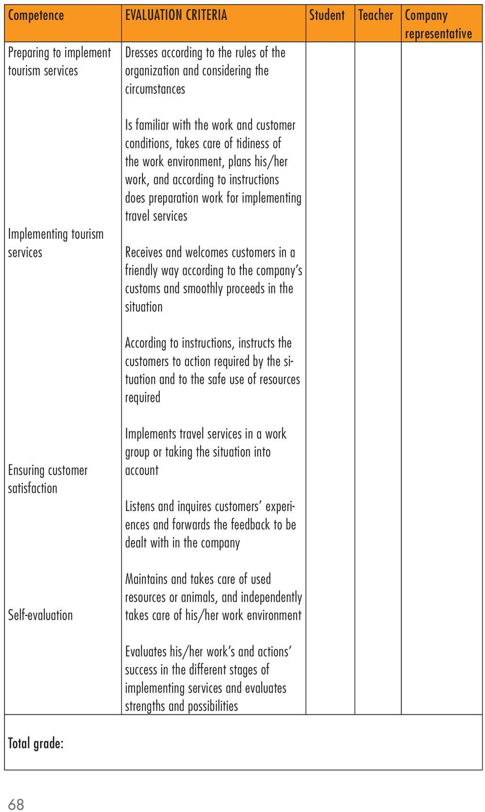 work for implementing travel services Receives and welcomes customers in a friendly way according to the company s customs and smoothly proceeds in the situation According to instructions, instructs