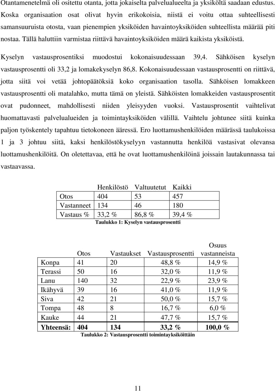 Tällä haluttiin varmistaa riittävä havaintoyksiköiden määrä kaikista yksiköistä. Kyselyn vastausprosentiksi muodostui kokonaisuudessaan 39,4.