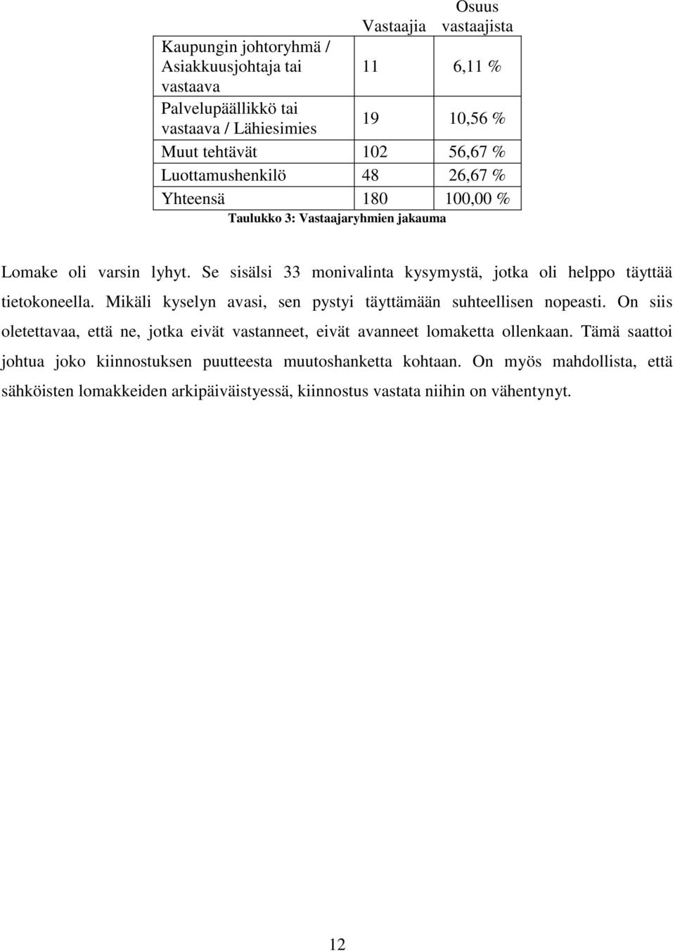 Se sisälsi 33 monivalinta kysymystä, jotka oli helppo täyttää tietokoneella. Mikäli kyselyn avasi, sen pystyi täyttämään suhteellisen nopeasti.