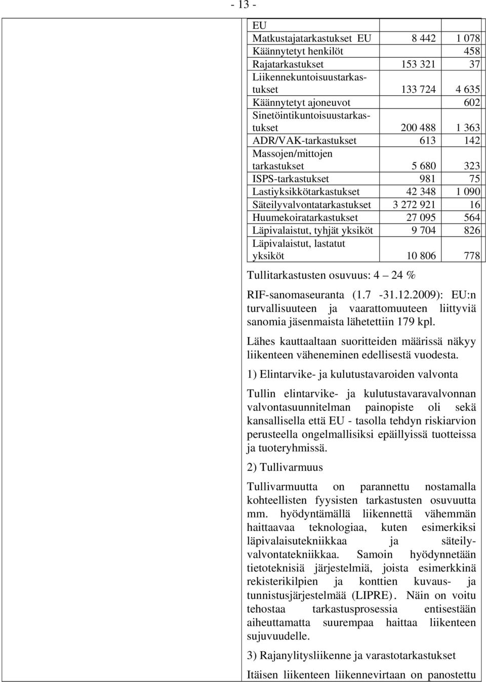 Säteilyvalvontatarkastukset 3 272 921 16 Huumekoiratarkastukset 27 095 564 Läpivalaistut, tyhjät yksiköt 9 704 826 Läpivalaistut, lastatut yksiköt 10 806 778 Tullitarkastusten osuvuus: 4 24 %